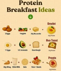 some protein breakfast recipes ideas