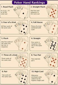 The Ultimate Guide to Poker Hand Rankings 1 healthy-tips.jpg