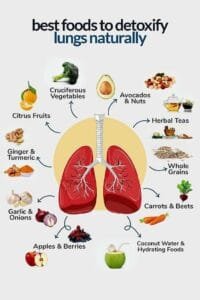 Best Foods to Detoxify Your Lungs Naturally: A Complete Guide 1 healthyrecipesandtips 8