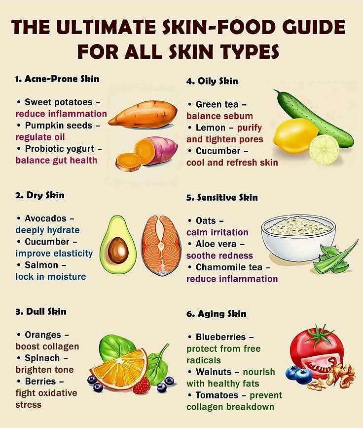 The Ultimate Skin-Food Guide for All Skin Types 1 The Ultimate Skin-Food Guide for All Skin Types