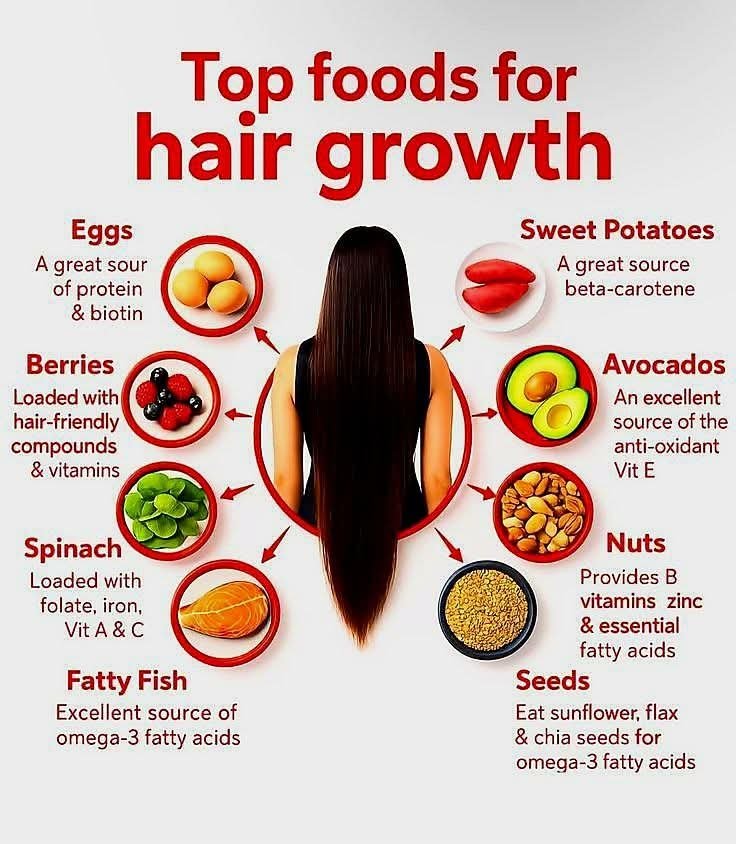 Top Foods for Hair Growth