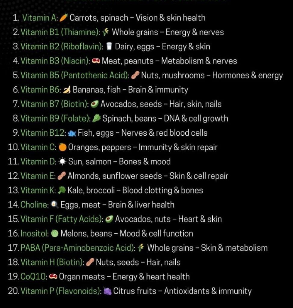 Vitamins Cheat Sheet: 20 Essentials for Your Body