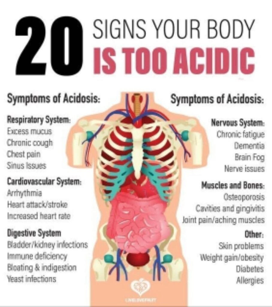20 Signs That the Body May Be Too Acidic