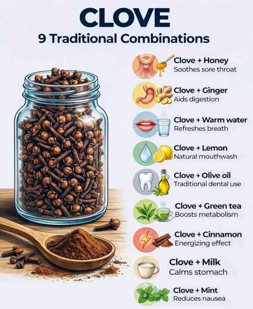 CLOVE AND ITS TRADITIONAL HEALTH COMBINATIONS 1 CLOVE AND ITS TRADITIONAL HEALTH COMBINATIONS