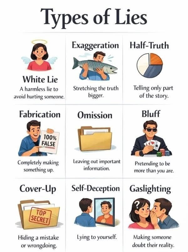 Understanding the Different Types of Lies: Why People Lie and What It Means