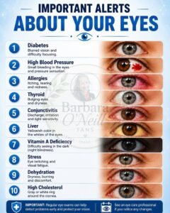 10 Eye Signs of Health