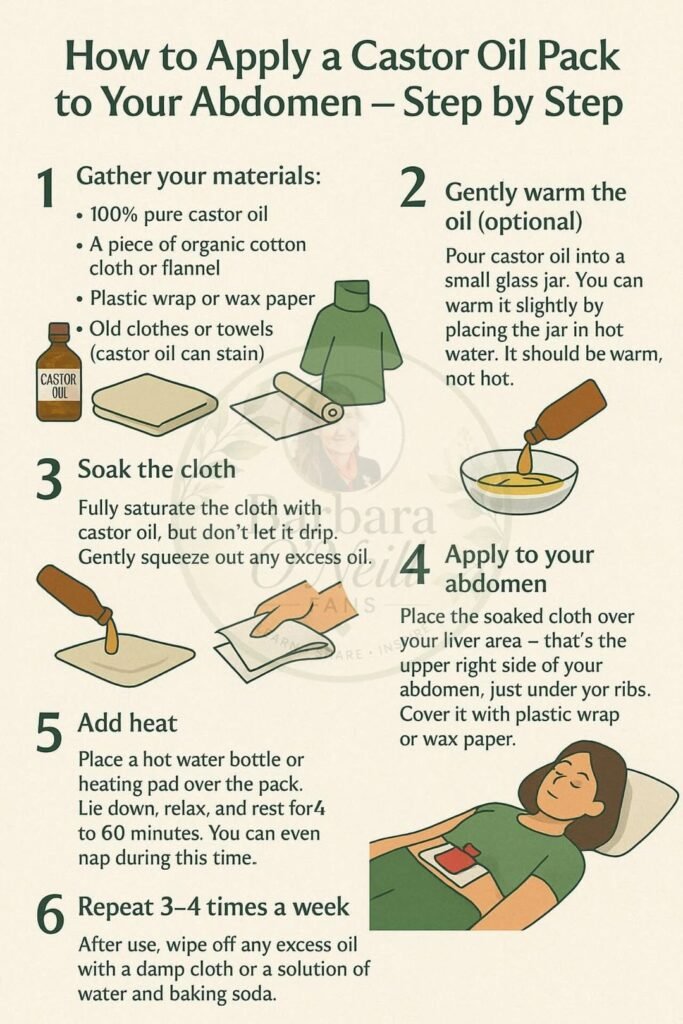 Castor Oil Pack Guide 1 Castor Oil Pack Guide