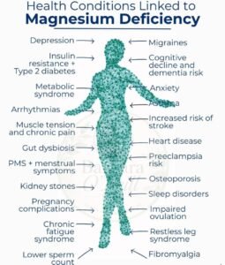 Magnesium Deficiency