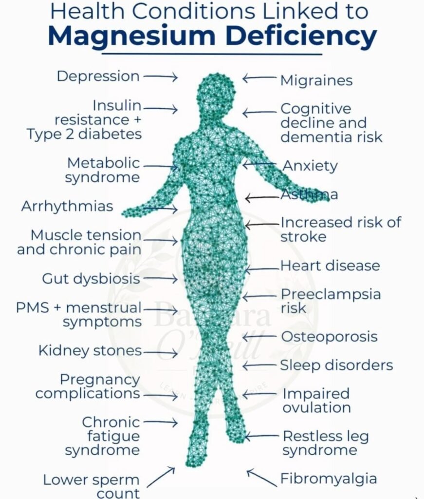 Magnesium Deficiency
