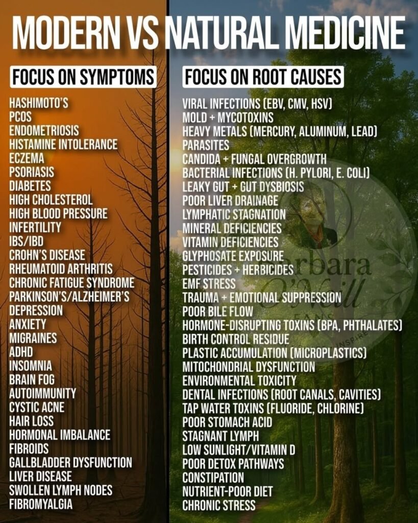 Modern vs. Natural Medicine