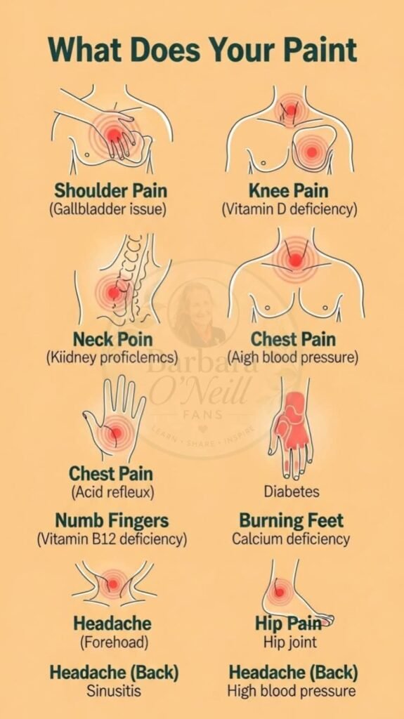 Pain Signals & Health Clues 1 Pain Signals & Health Clues