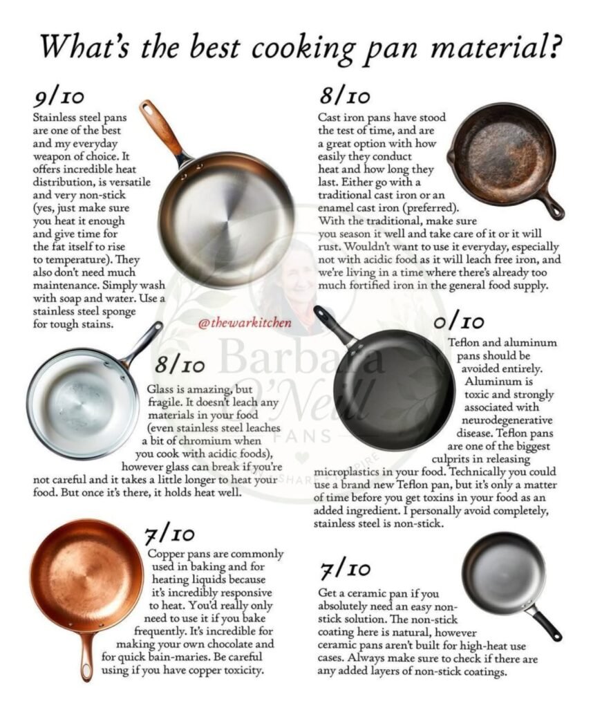 Pan Power Guide