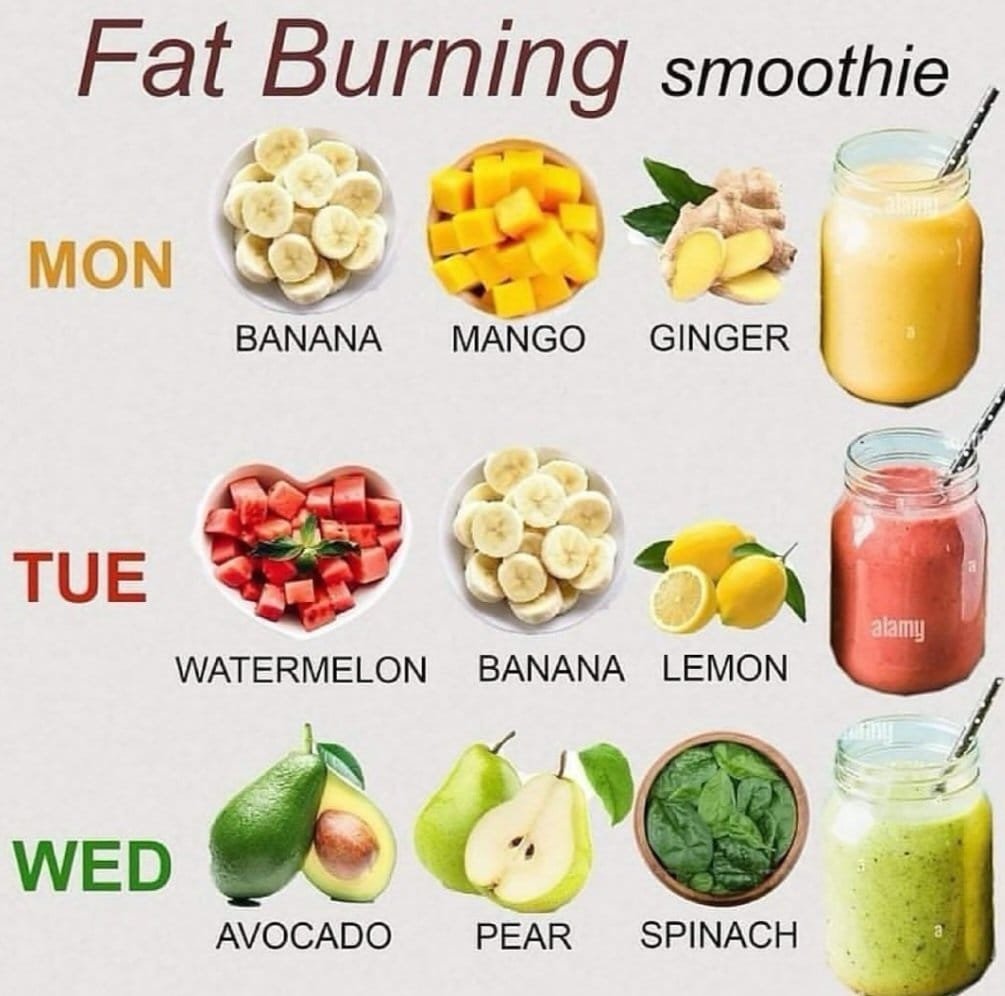 Fat‑Burning Smoothies