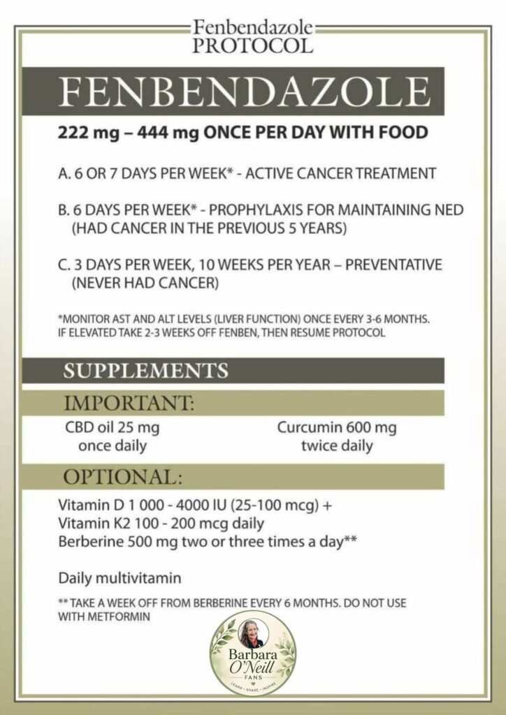 What Is Fenbendazole?